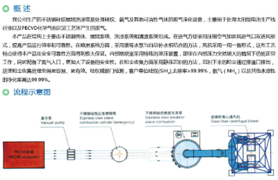 不锈钢硅烷燃烧净化塔