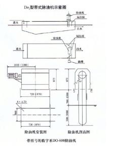 DO2型带式除油机